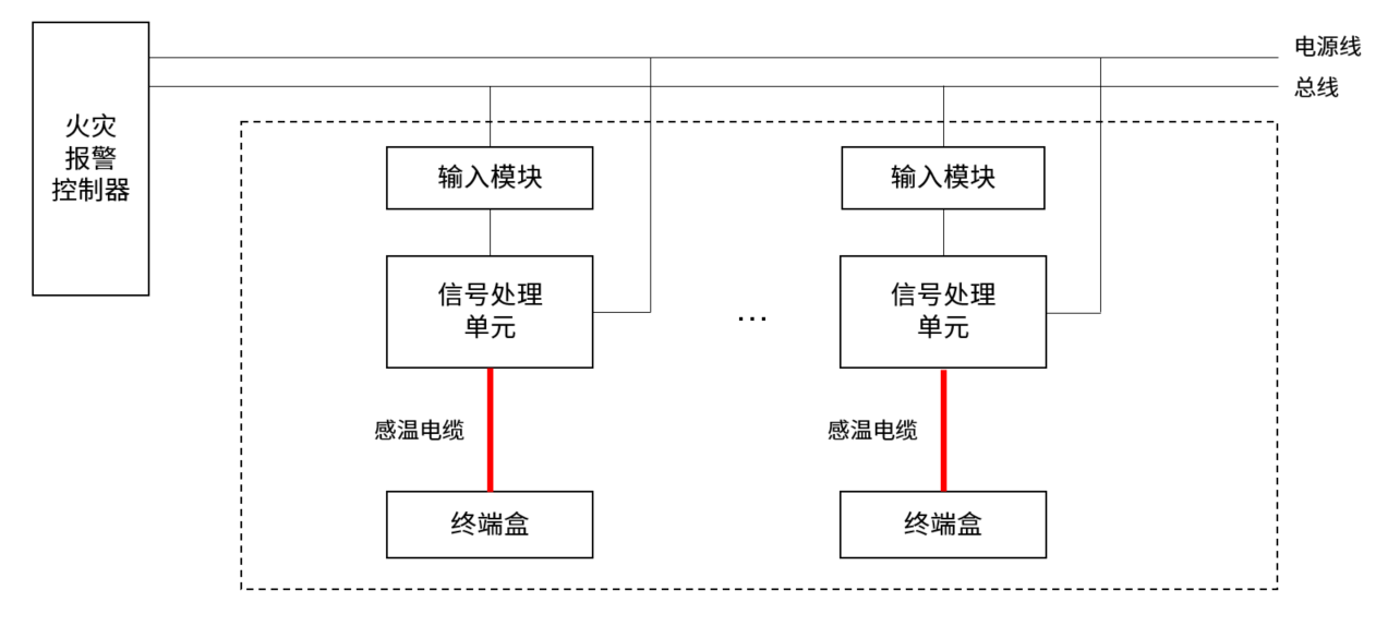 火災(zāi)發(fā)展趨勢圖.jpg