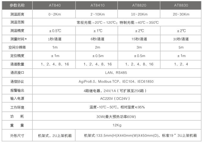 dts測(cè)溫主機(jī)參數(shù).jpg